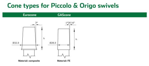 cone-types-for-piccolo-and-origo-swivels.jpg